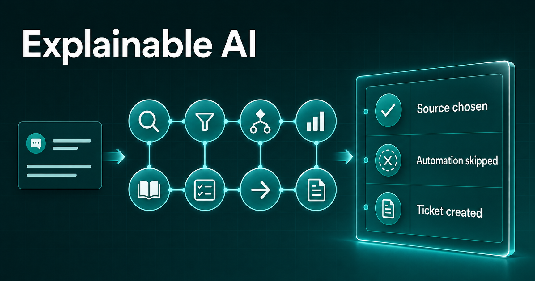 Explainable AI: A Window Into the Mind of Agentic AI