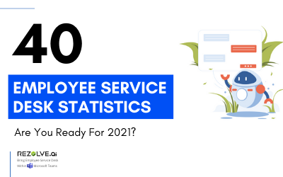 40 Employee Service Desk Statistics for 2021: Is Your Business Prepared?, ebook cover